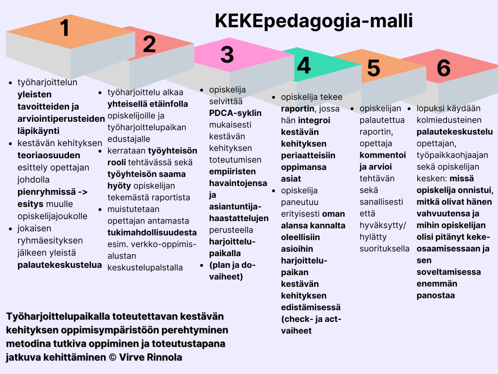 Kuvassa on esitetty KEKEpedagogia-mallin vaiheet.