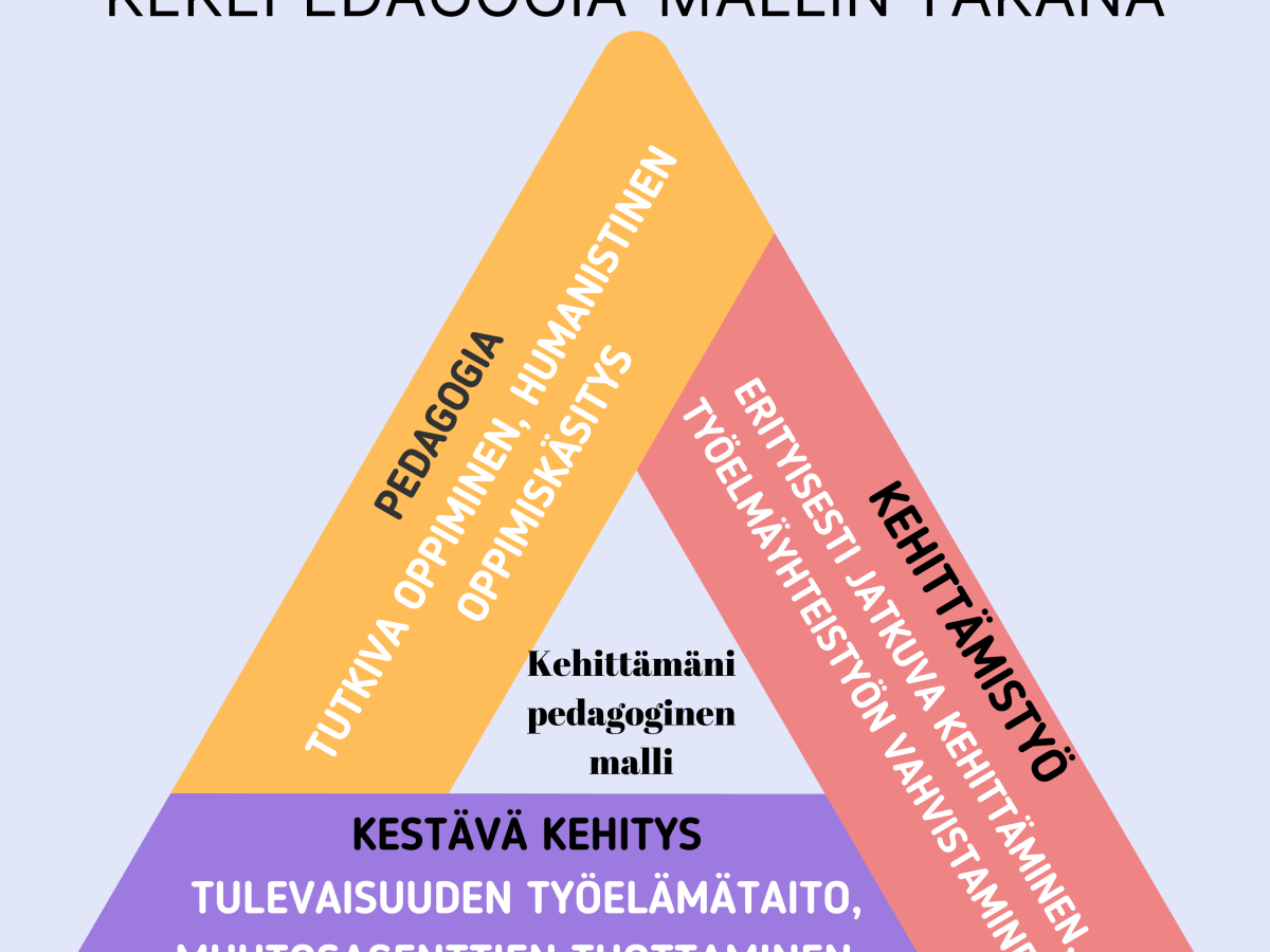 Tarina KEKEpedagogia-mallin takana