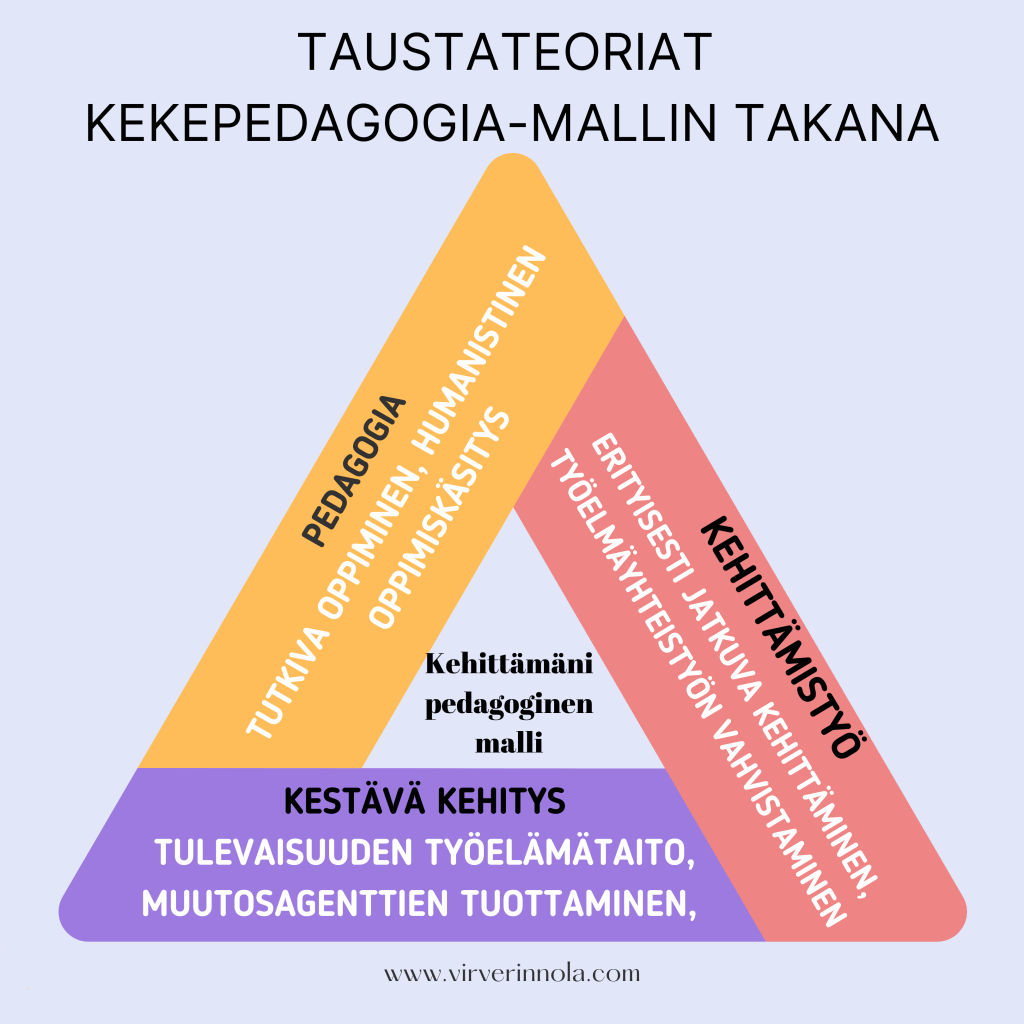 Kuvassa on esitetty KEKEpedagogia-mallin taustateoriat.