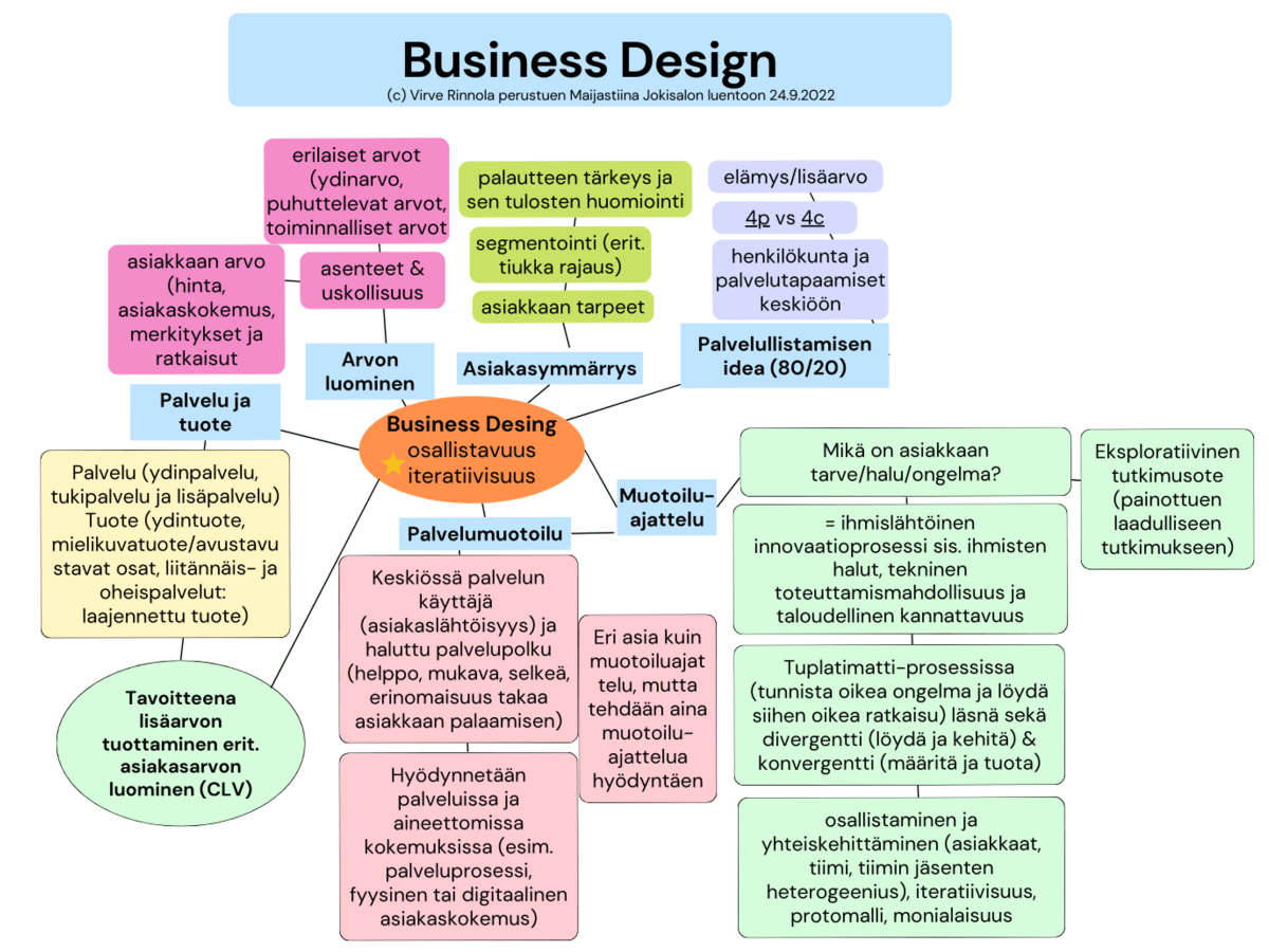 Sukellus palvelumuotoilun ytimeen