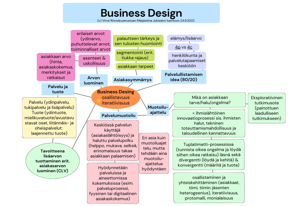 mind map palvelumuotoilusta
